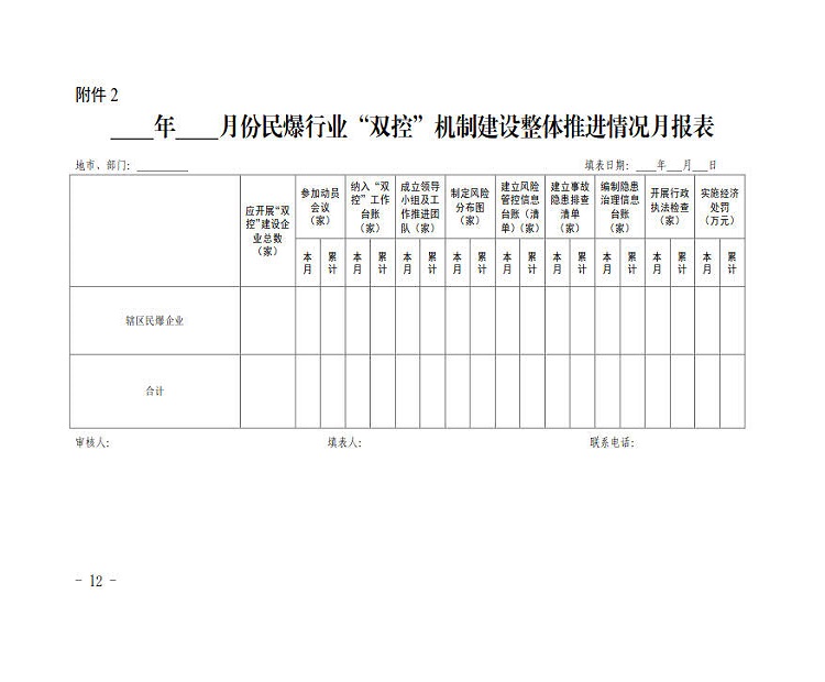 关于印发《河北省民爆行业深入推进安全生产风险分级管控和隐患排查治理双重预防机制建设工作实施方案》的通知_2关于印发《河北省民爆行业深入推进安全生产风险分级管控和隐患排查治理双重预防机制建设工作实施方案》的通知.jpg 关于印发《河北省民爆行业深入推进安全生产风险分级管控和隐患排查治理双重预防机制建设工作实施方案》的通知_2关于印发《河北省民爆行业深入推进安全生产风险分级管控和隐患排查治理双重预防机制建设工作实施方案》的通知.jpg